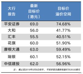 平安好醫(yī)生再獲機構(gòu)看好 目標價折射公司價值仍被大幅低估